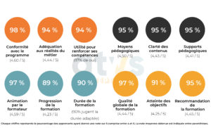 Système qualité formations ATYS CONCEPT