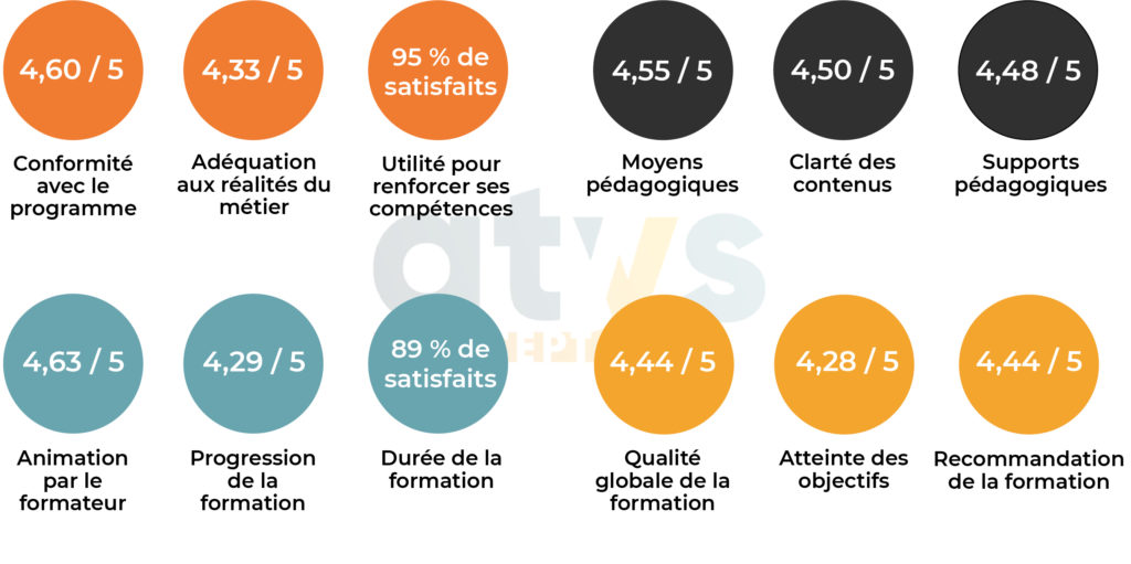 Indicateurs Qualité Formations ATYS CONCEPT