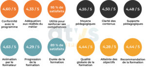 Indicateurs Qualité Formations ATYS CONCEPT